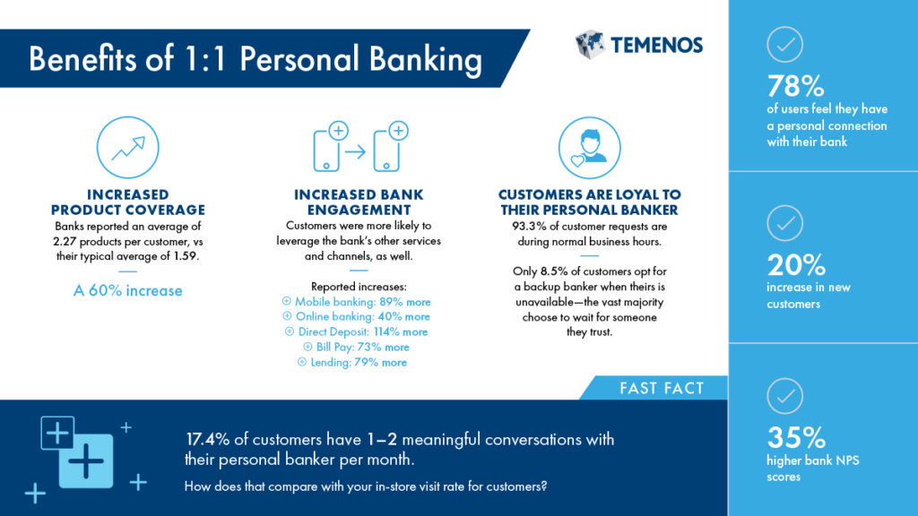 Personal banking
