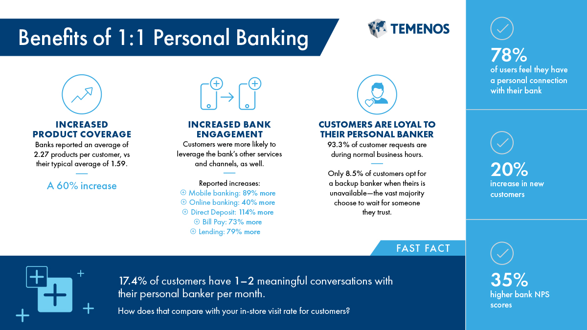 us personal banking