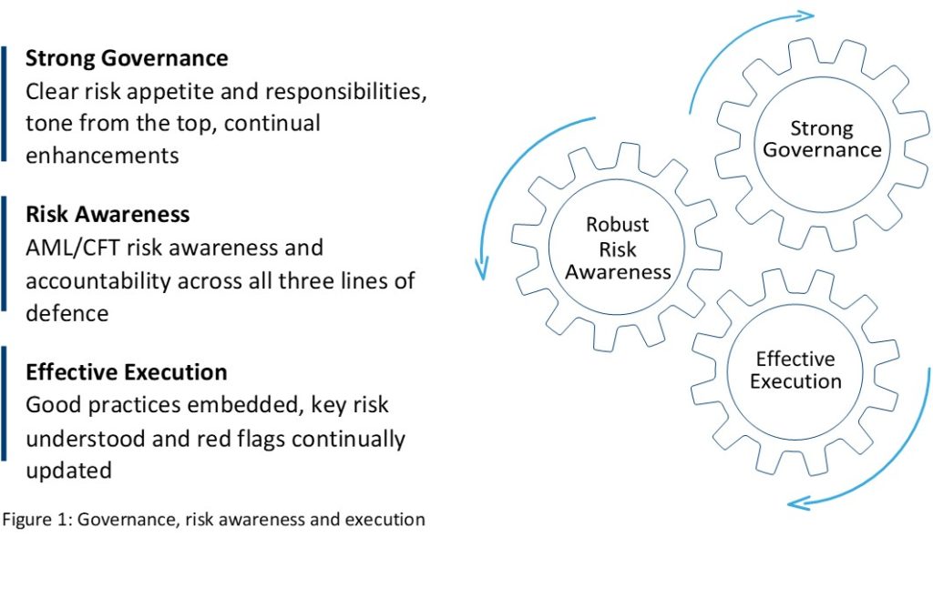 Financial Crime Mitigation - Temenos