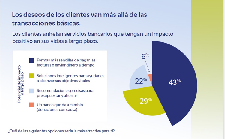 Infografia] Relación omnicanal con los clientes