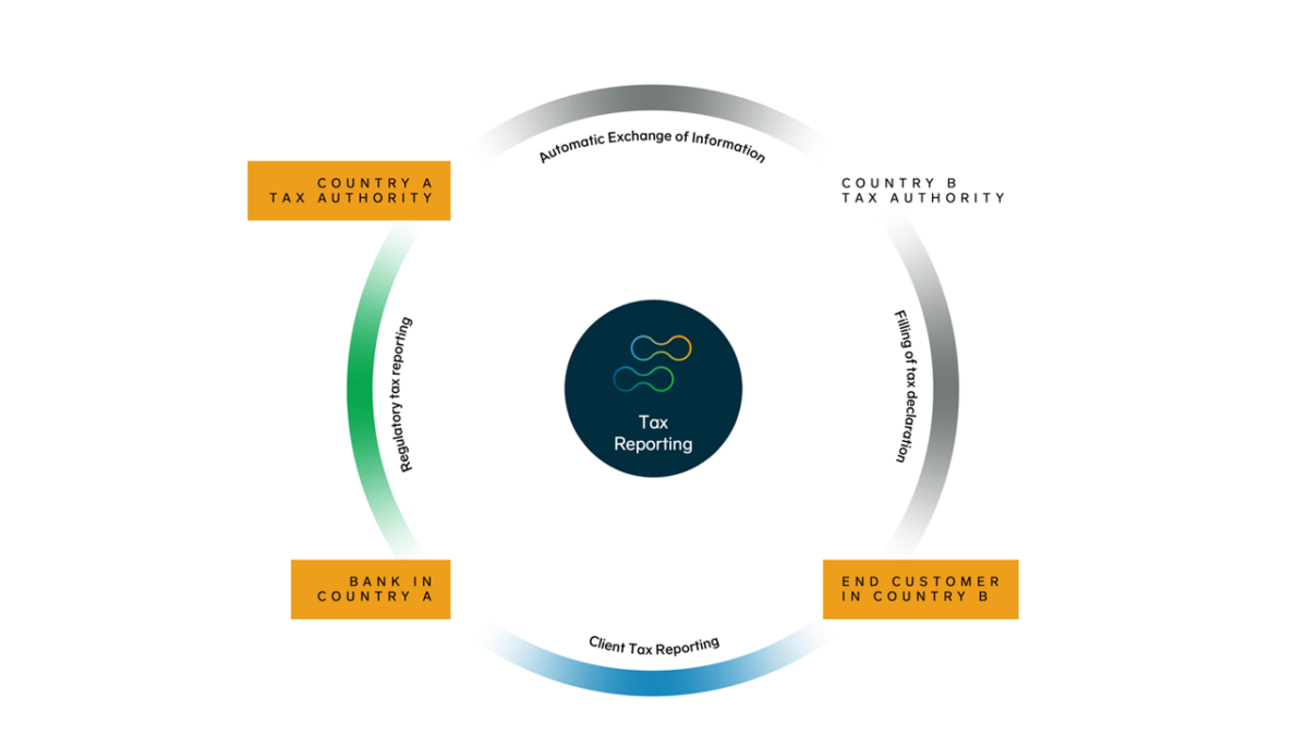 Regnology - Temenos