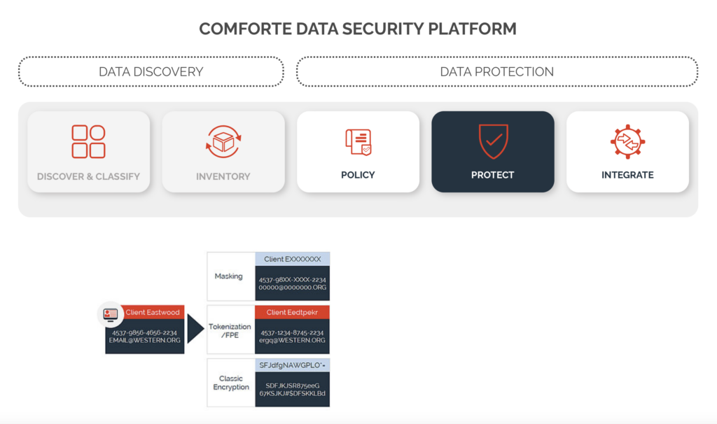 Data Security Platform - Comforte - Temenos