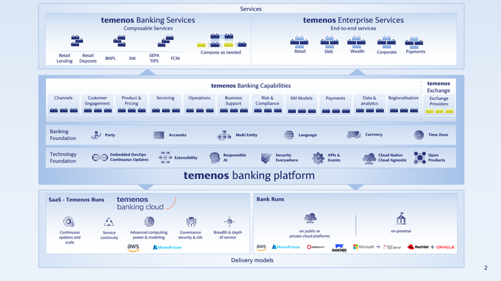 Temenos on X: We are excited to share that Vietnam International Bank (VIB)  will implement our #corebanking solution on #Cloud, in collaboration with  @awscloud and @TeamITSS. Learn more:    / X