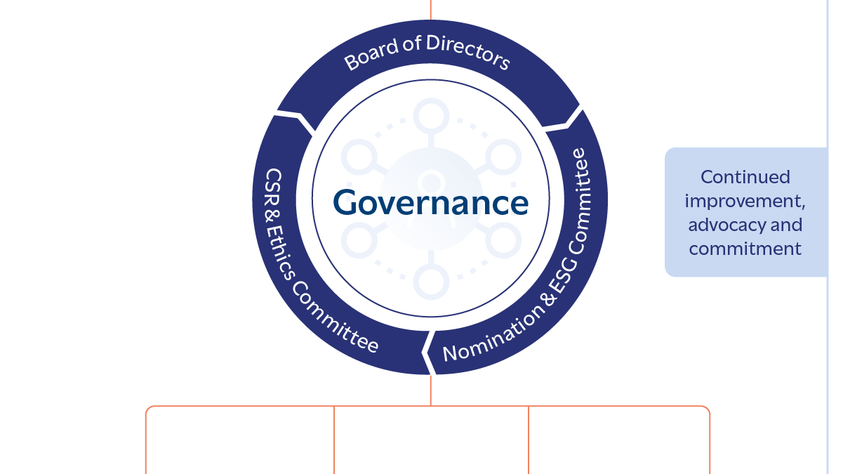 Climate Change and Related Risks - Temenos