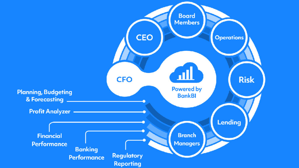 Daily Performance Management Analytics - BankBI - Temenos